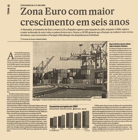  Zona Euro com maior crescimento em seis anos