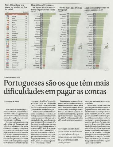 Portugueses são os que têm mais dificuldades em pagar contas